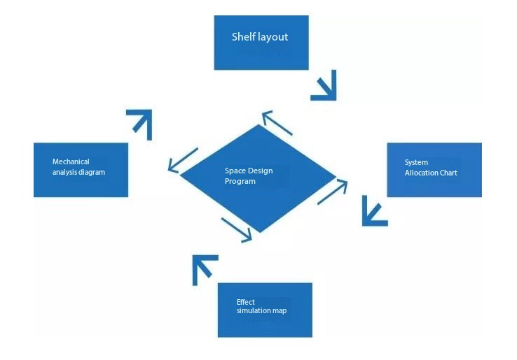 Дизајнерски сервиси